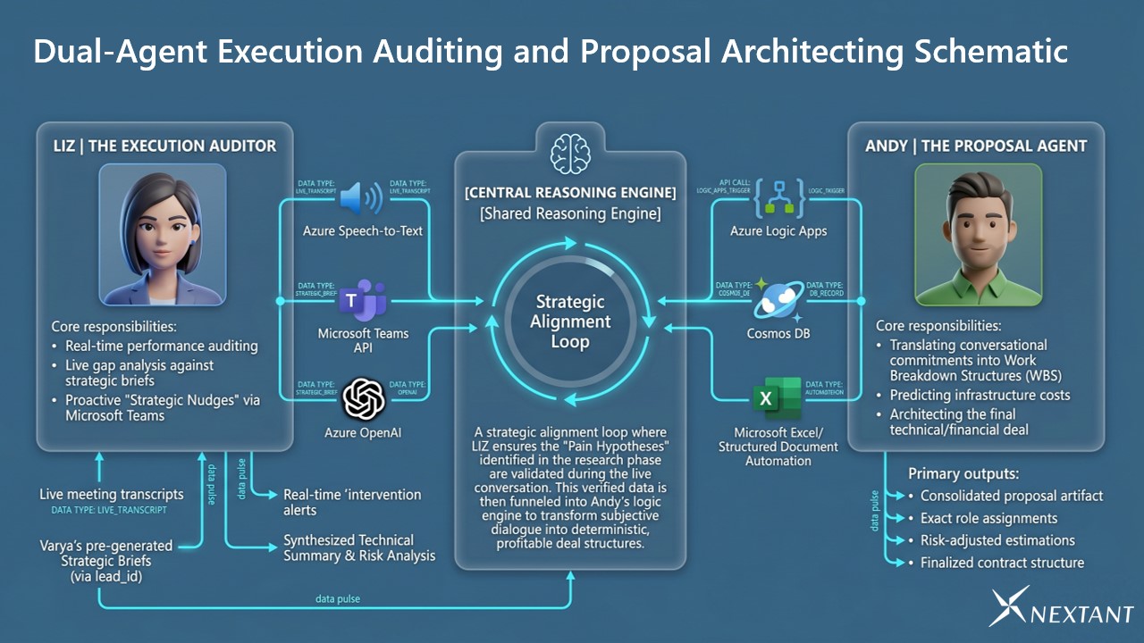 Slide6